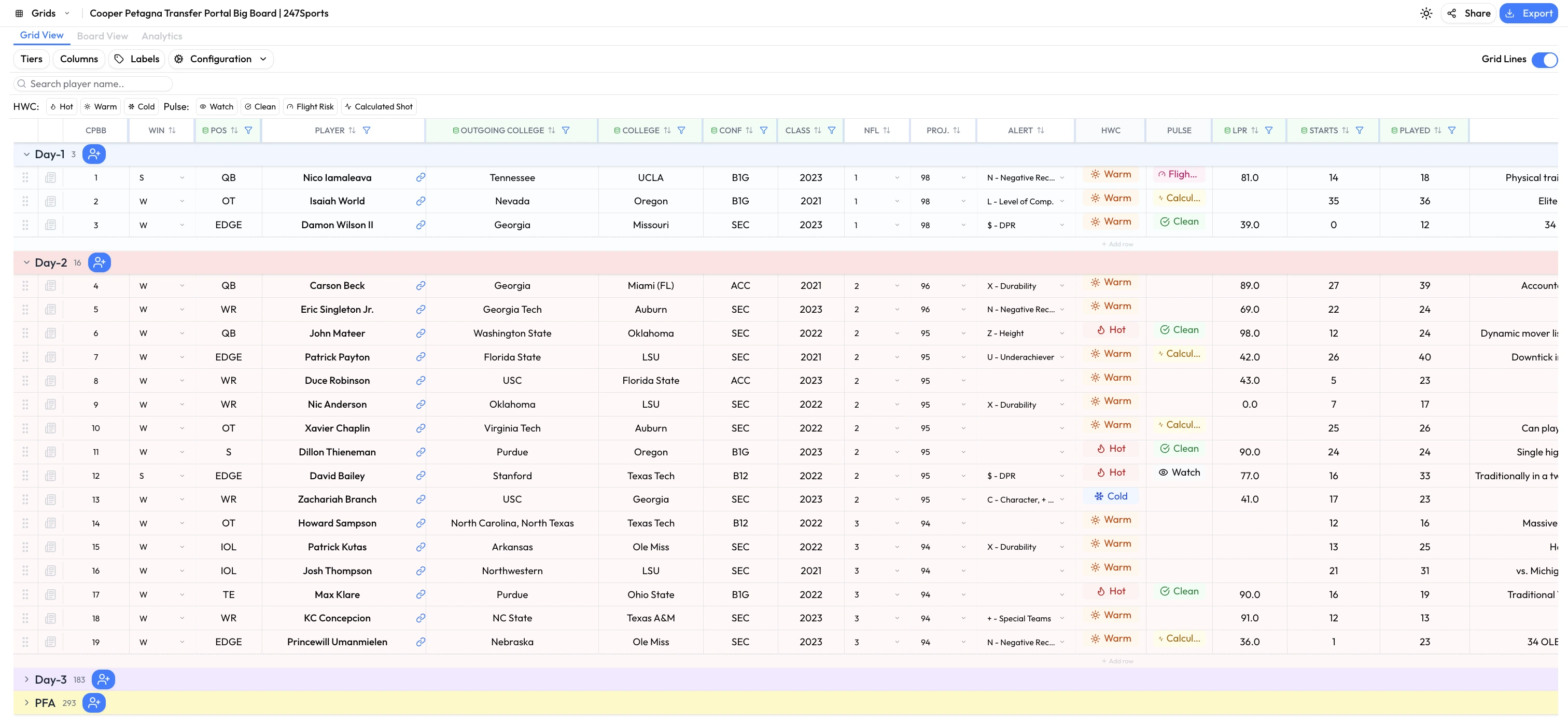 NextGen Transfer Portal Big Board - Comprehensive player tracking and evaluation